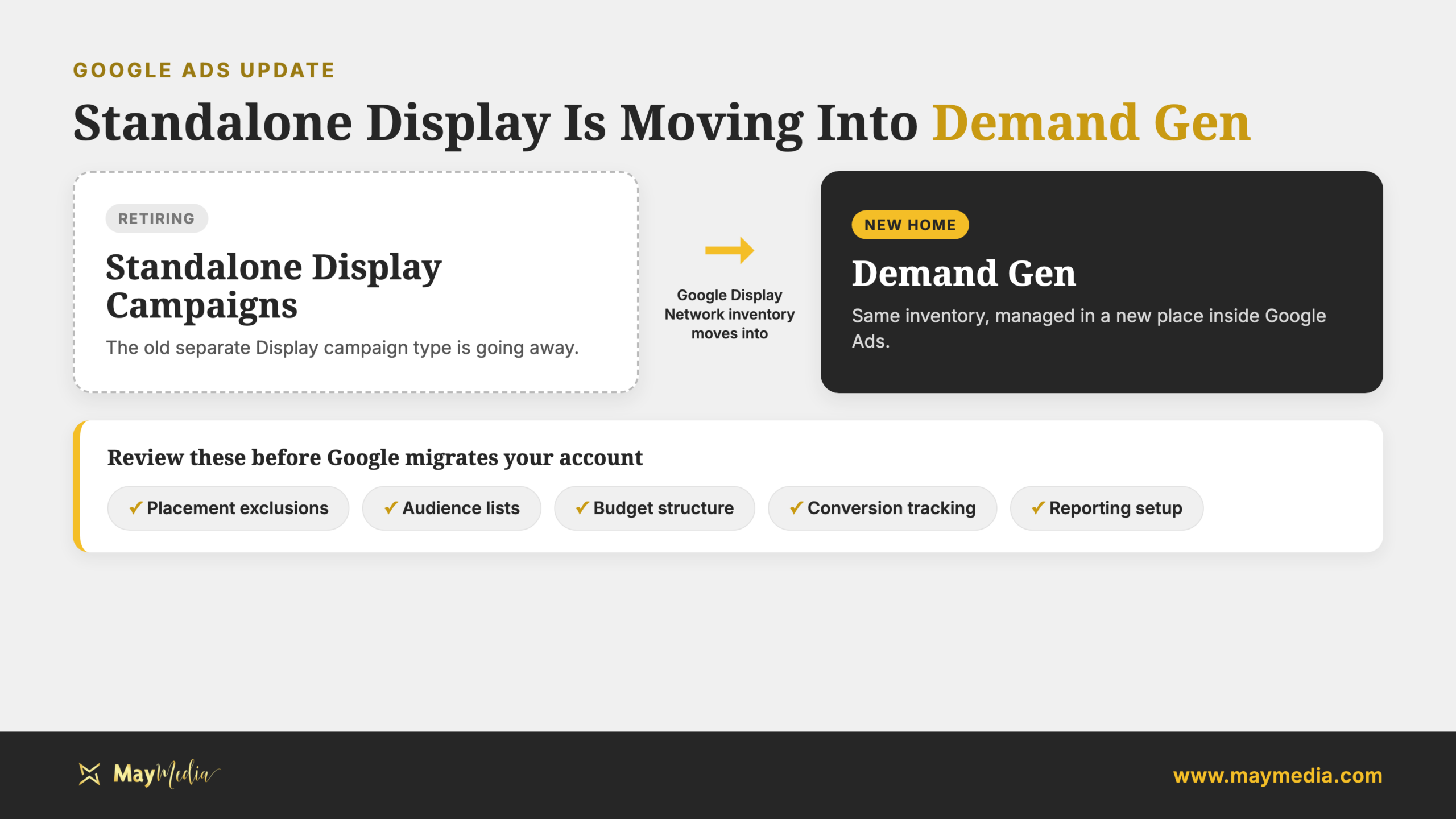 Diagram of Google Display Ads moving from standalone Display campaigns into Demand Gen