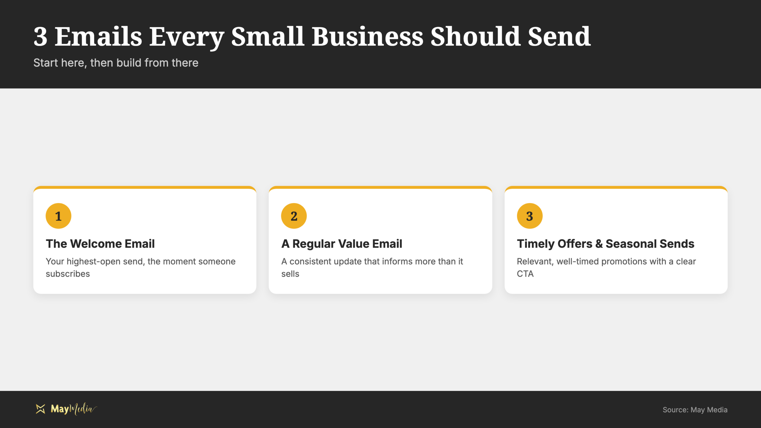 Infographic of three emails every small business should send for email marketing for small business