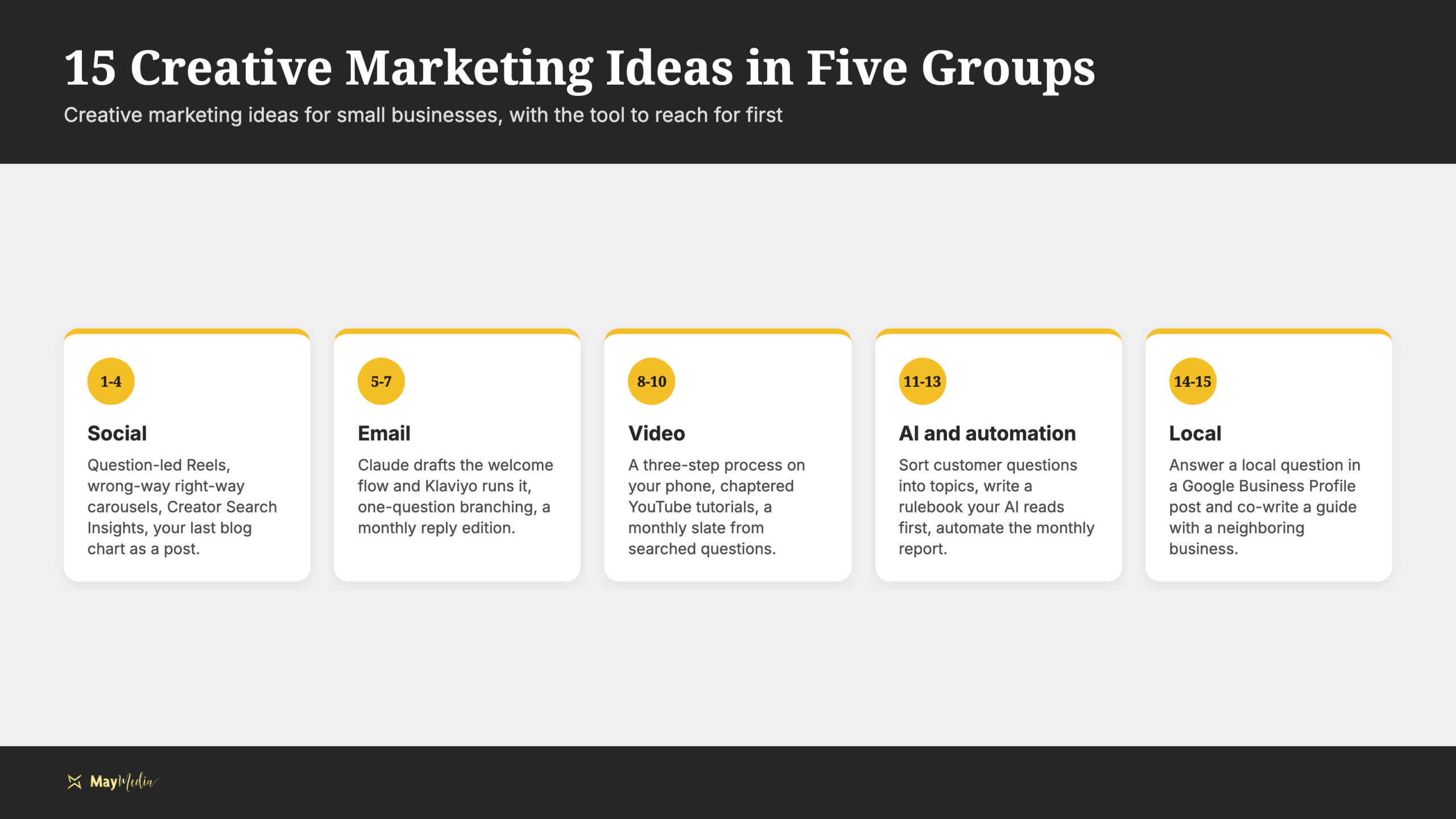 Infographic grouping 15 creative marketing ideas for small businesses into social, email, video, AI and automation, and local community