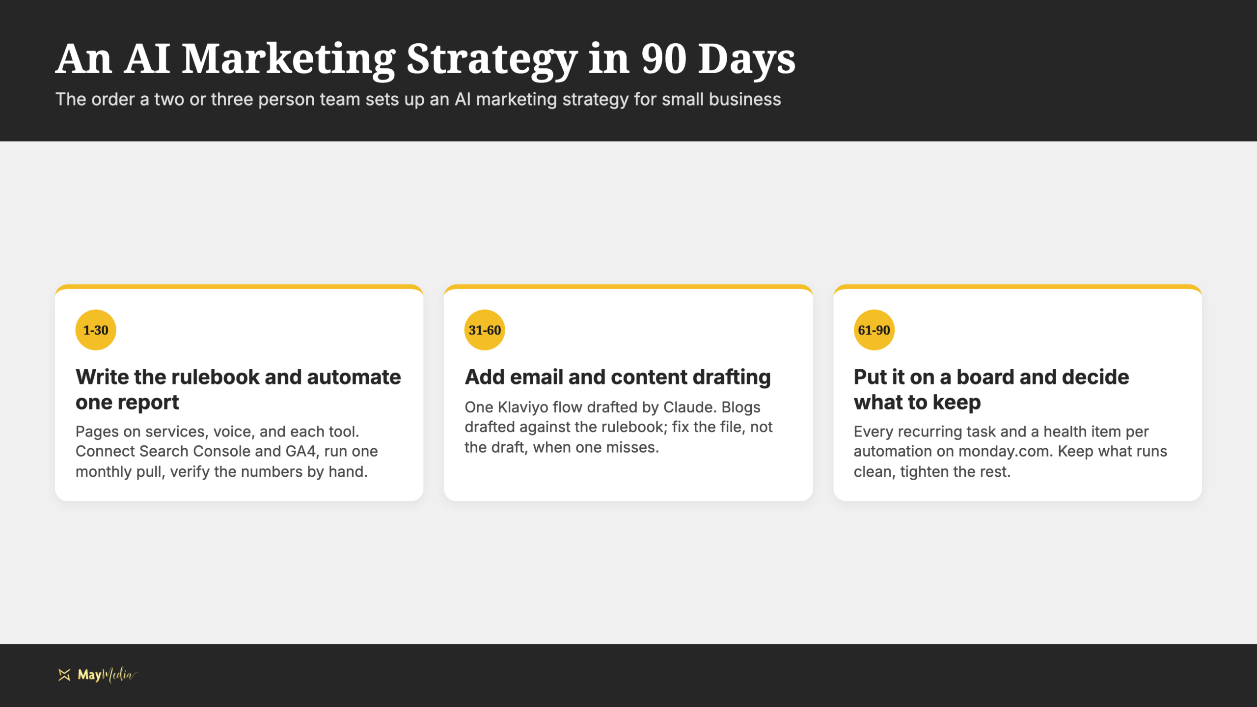 Infographic of a 90-day AI marketing strategy for small business: rulebook and one report, then email and content drafting, then a board and a keep-or-cut review