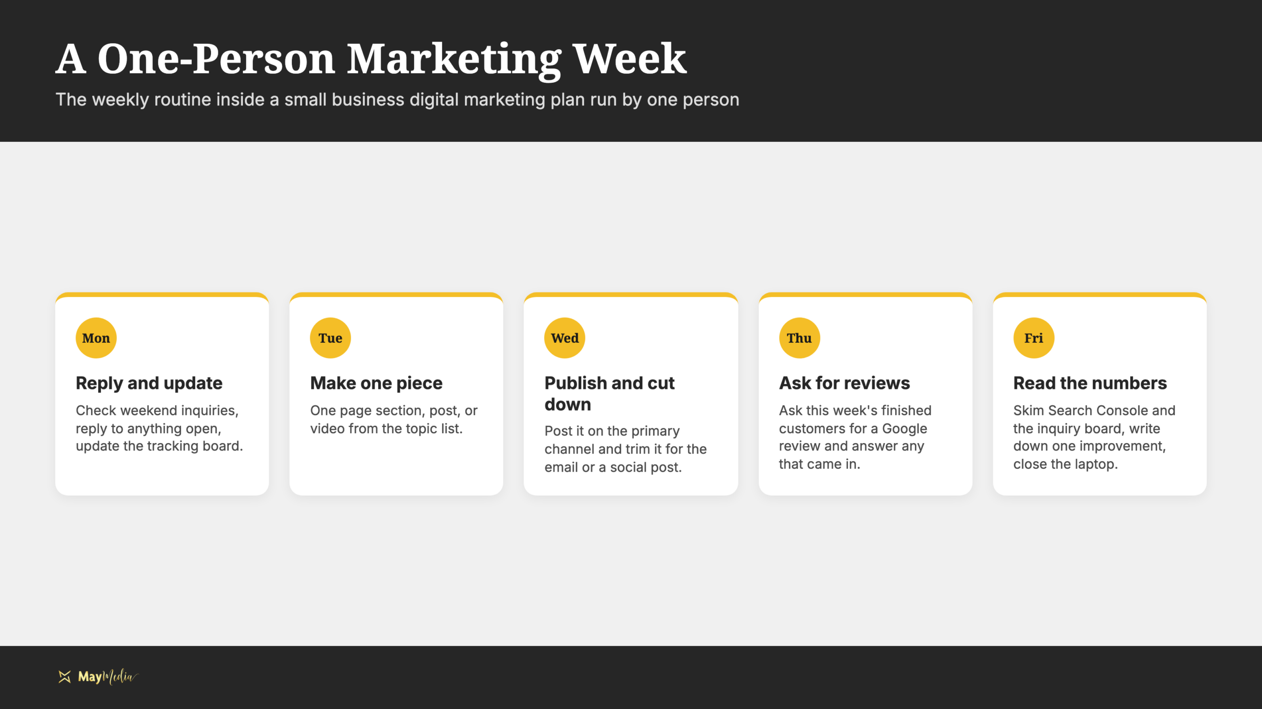 Infographic of the weekly routine in a one-person small business digital marketing plan, Monday through Friday